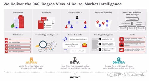 ZoomInfo上市 互聯(lián)網(wǎng)營銷巨頭市值突破130億美元，開啟銷售新篇章